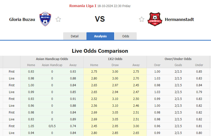 Nhận định, soi kèo Gloria Buzau vs Hermannstadt, 22h30 ngày 18/10: Vùng lên mạnh mẽ - Ảnh 1