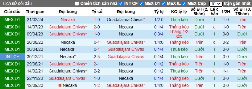 Nhận định, Soi kèo Guadalajara Chivas vs Club Necaxa, 8h05 ngày 23/10 - Ảnh 3