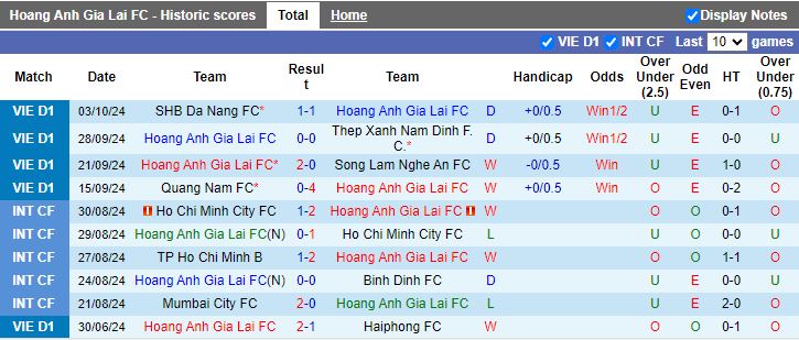 Nhận định, Soi kèo HAGL vs Thanh Hóa, 17h00 ngày 26/10 - Ảnh 1