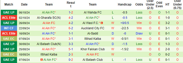 Nhận định, soi kèo Hatta Club vs Al Ain, 19h55 ngày 17/10: Không cùng đẳng cấp - Ảnh 3