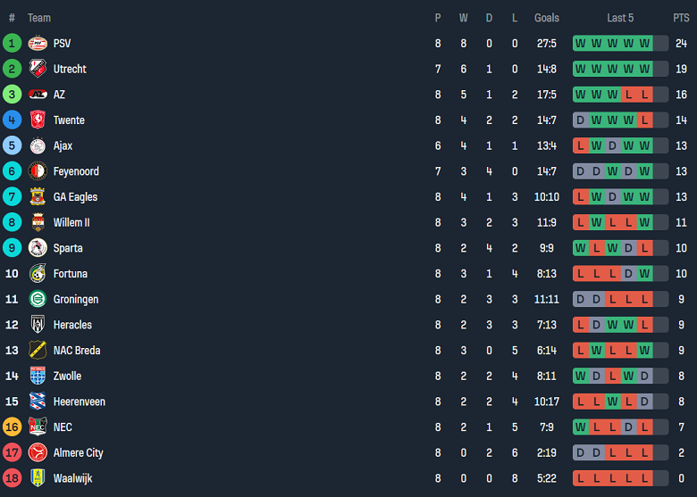 Nhận định, soi kèo Heracles Almelo vs Ajax, 19h30 ngày 20/10: Hy vọng cửa trên - Ảnh 4