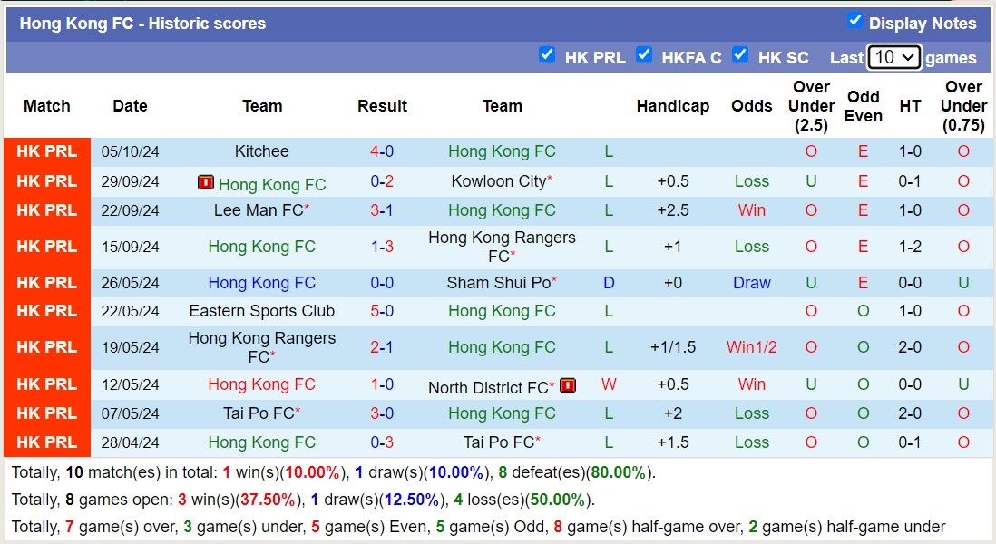 Nhận định, soi kèo Hong Kong FC vs North District, 14h00 ngày 13/10: Lịch sử vẫy gọi - Ảnh 1