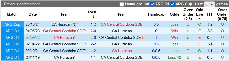 Nhận định, soi kèo Huracan vs Central Cordoba, 7h ngày 29/10 - Ảnh 3