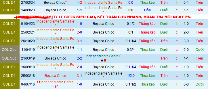 Nhận định, soi kèo Independiente Santa Fe vs Boyaca Chico, 08h30 ngày 11/10: Bắt nạt khách quen - Ảnh 3