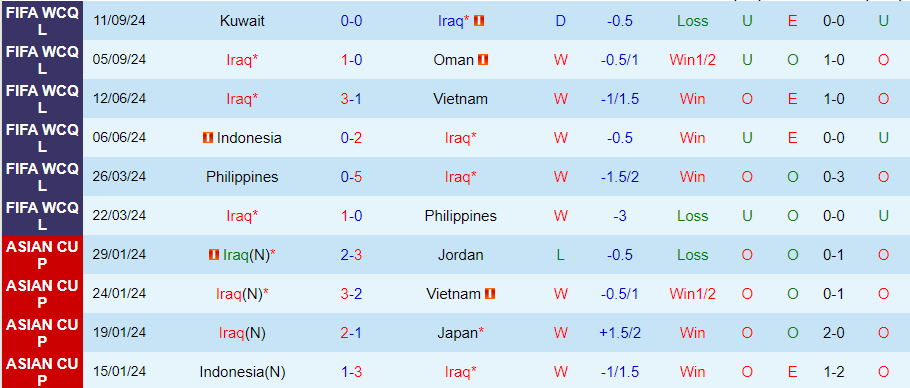 Nhận định, Soi kèo Iraq vs Palestine, 01h00 ngày 11/10 - Ảnh 2