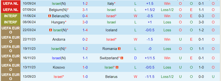 Nhận định, Soi kèo Israel vs Pháp, 01h45 ngày 11/10 - Ảnh 2