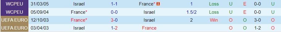 Nhận định, Soi kèo Israel vs Pháp, 01h45 ngày 11/10 - Ảnh 3