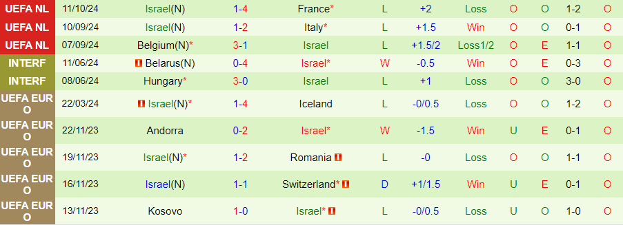 Nhận định, Soi kèo Italia vs Israel, 01h45 ngày 15/10 - Ảnh 1