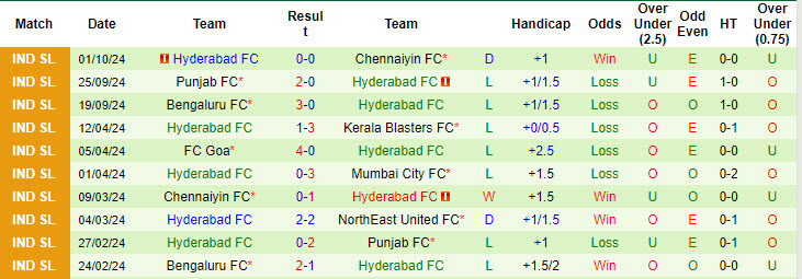 Nhận định, soi kèo Jamshedpur vs Hyderabad, 21h00 ngày 21/10: Con mồi ưa thích - Ảnh 3