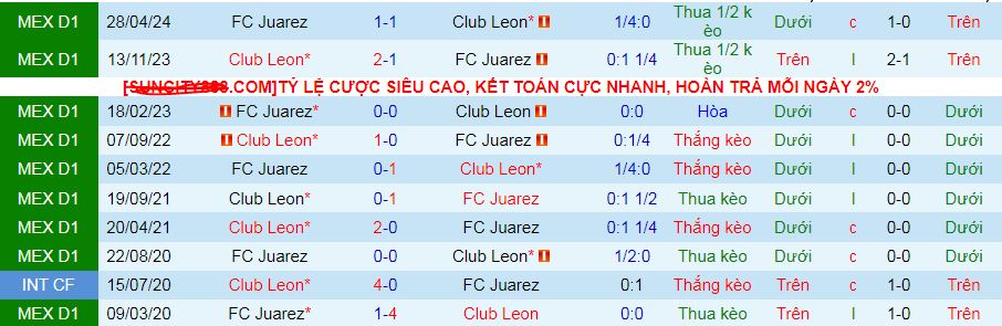 Nhận định, soi kèo Juarez vs Club Leon, 08h06 ngày 20/10: Khách sợ làm khách - Ảnh 4