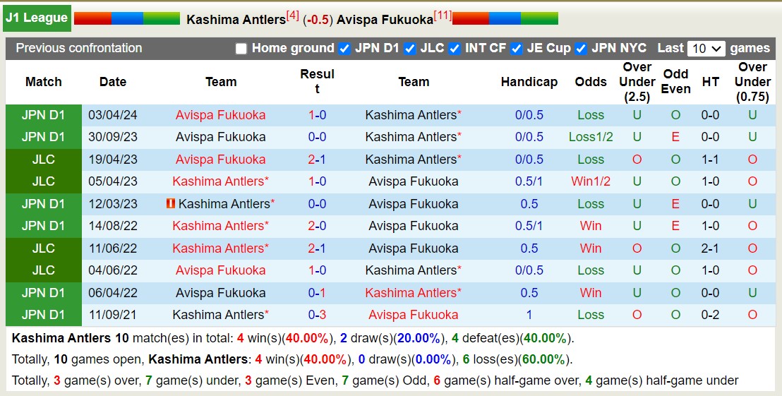 Nhận định, soi kèo Kashima Antlers vs Avispa Fukuoka, 12h00 ngày 19/10: 3 điểm nhọc nhằn - Ảnh 3