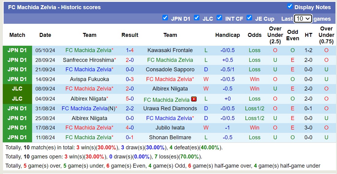 Nhận định, soi kèo Kashiwa Reysol vs Machida Zelvia, 12h00 ngày 19/10: Đi tìm niềm vui - Ảnh 2