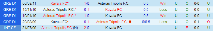 Nhận định, Soi kèo Kavala FC vs Asteras Tripolis F.C, 19h00 ngày 9/10 - Ảnh 3