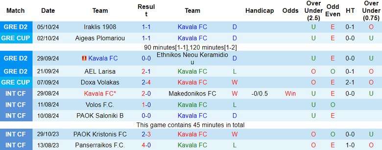 Nhận định, soi kèo Kavala vs Asteras Tripolis, 19h00 ngày 9/10: Tin vào cửa trên - Ảnh 1