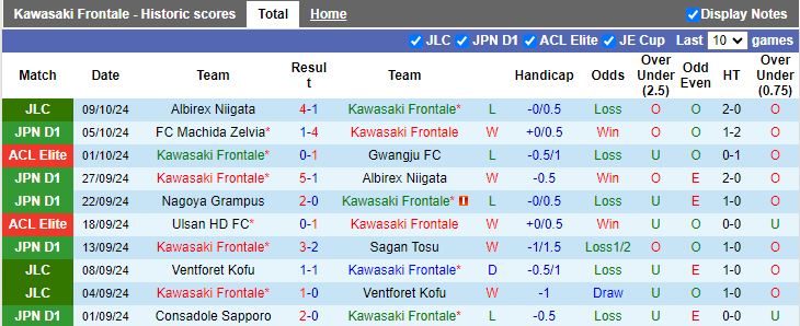 Nhận định, Soi kèo Kawasaki Frontale vs Albirex Niigata, 13h00 ngày 13/10 - Ảnh 1