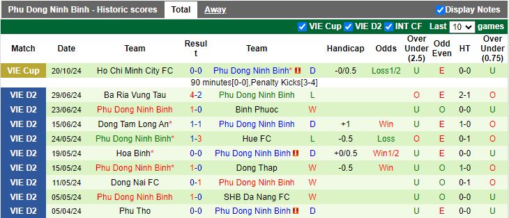 Nhận định, Soi kèo Khánh Hòa vs Phù Đổng Ninh Bình, 18h00 ngày 26/10 - Ảnh 2