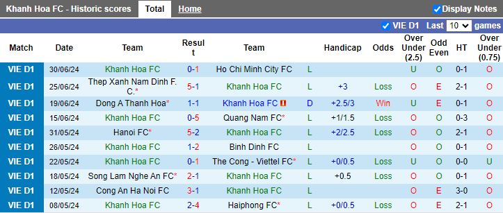 Nhận định, Soi kèo Khánh Hòa vs PVF-CAND, 17h00 ngày 20/10 - Ảnh 1