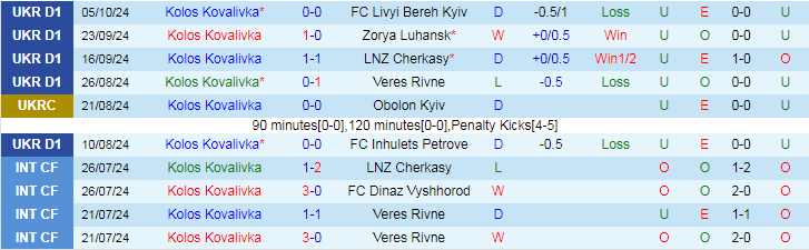 Nhận định, Soi kèo Kolos Kovalivka vs FC Shakhtar Donetsk, 22h00 ngày 18/10 - Ảnh 1