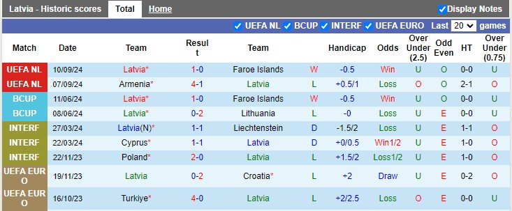 Nhận định, soi kèo Latvia vs Bắc Macedonia, 23h00 ngày 10/10: Thị uy sức mạnh - Ảnh 1