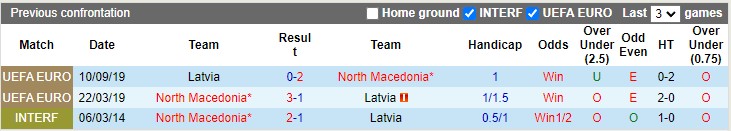 Nhận định, soi kèo Latvia vs Bắc Macedonia, 23h00 ngày 10/10: Thị uy sức mạnh - Ảnh 3