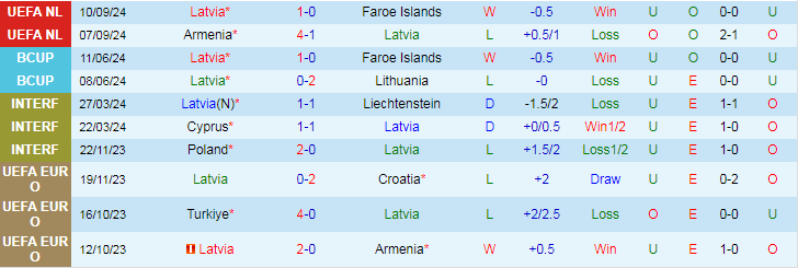 Nhận định, Soi kèo Latvia vs Bắc Macedonia, 23h00 ngày 10/10 - Ảnh 1