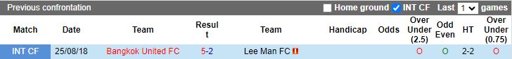 Nhận định, Soi kèo Lee Man vs Bangkok United, 17h00 ngày 24/10 - Ảnh 3