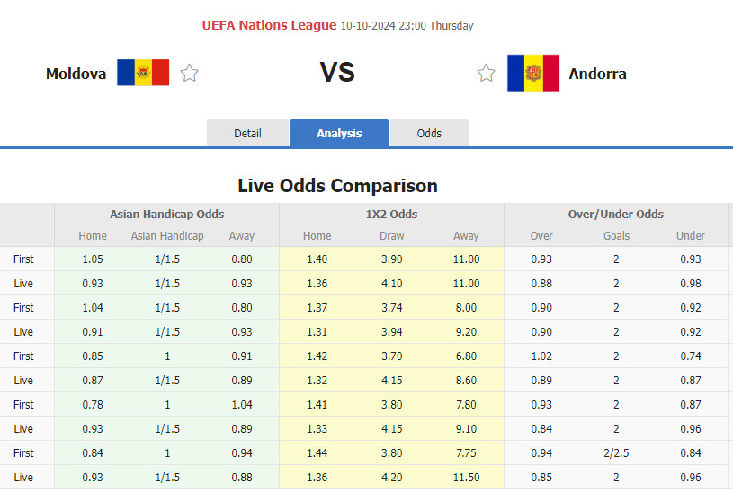 Nhận định, soi kèo Moldova vs Andorra, 23h00 ngày 10/10: Độc chiếm ngôi đầu - Ảnh 1