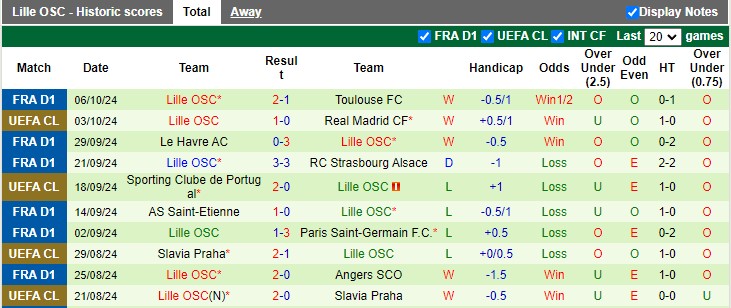 Nhận định, soi kèo Monaco vs Lille, 1h45 ngày 19/10: Chặn mạch toàn thắng - Ảnh 2