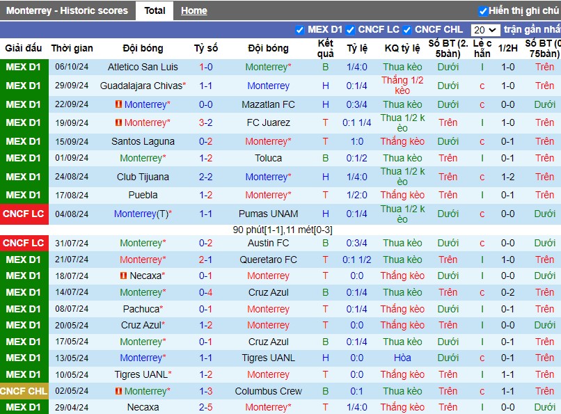 Nhận định, Soi kèo Monterrey vs Tigres UANL, 10h10 ngày 20/10 - Ảnh 1