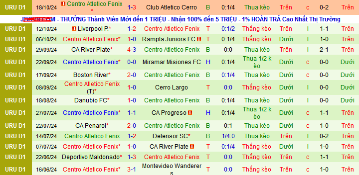 Nhận định, soi kèo Montevideo vs Centro Atletico Fenix, 7h ngày 21/10 - Ảnh 5