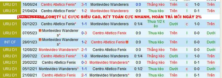 Nhận định, soi kèo Montevideo vs Centro Atletico Fenix, 7h ngày 21/10 - Ảnh 6