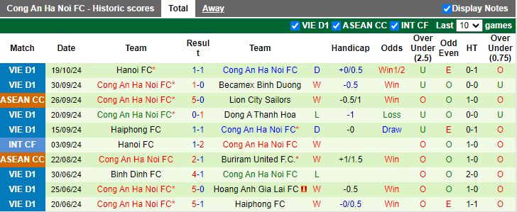 Nhận định, Soi kèo Nam Định vs Công an Hà Nội, 18h00 ngày 28/10 - Ảnh 2