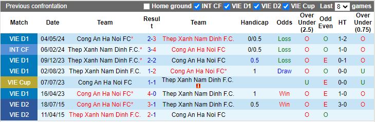 Nhận định, Soi kèo Nam Định vs Công an Hà Nội, 18h00 ngày 28/10 - Ảnh 3