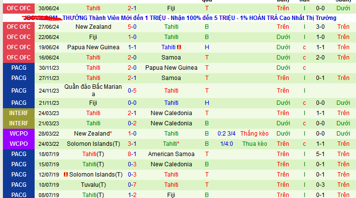 Nhận định, soi kèo New Zealand vs Tahiti, 09h00 ngày 11/10: Tưng bừng ngày ra quân - Ảnh 2