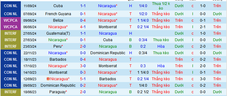 Nhận định, soi kèo Nicaragua vs Jamaica, 09h00 ngày 11/10: Cơ hội cho chủ nhà - Ảnh 1