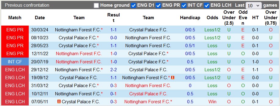 Nhận định, soi kèo Nottingham vs Crystal Palace, 2h ngày 22/10 - Ảnh 3