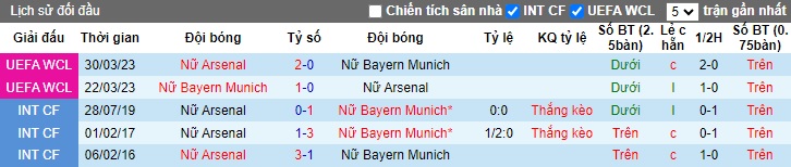 Nhận định, soi kèo Nữ Bayern Munich vs Nữ Arsenal, 23h45 ngày 9/10: Tiếp đà thăng hoa - Ảnh 2