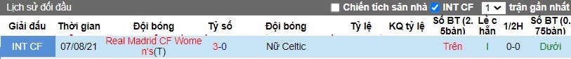 Nhận định, Soi kèo Nữ Real Madrid vs Nữ Celtic, 23h45 ngày 17/10 - Ảnh 3