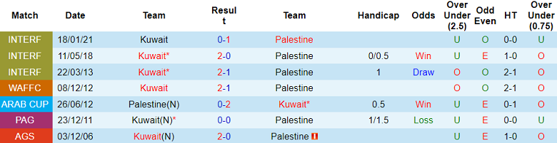 Nhận định, soi kèo Palestine vs Kuwait, 23h00 ngày 15/10: Cửa trên thất thế - Ảnh 3