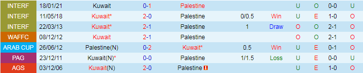 Nhận định, Soi kèo Palestine vs Kuwait, 23h00 ngày 15/10 - Ảnh 3