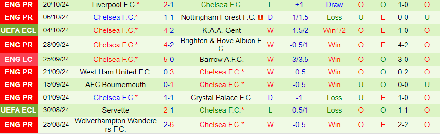 Nhận định, Soi kèo Panathinaikos vs Chelsea, 23h45 ngày 24/10 - Ảnh 1