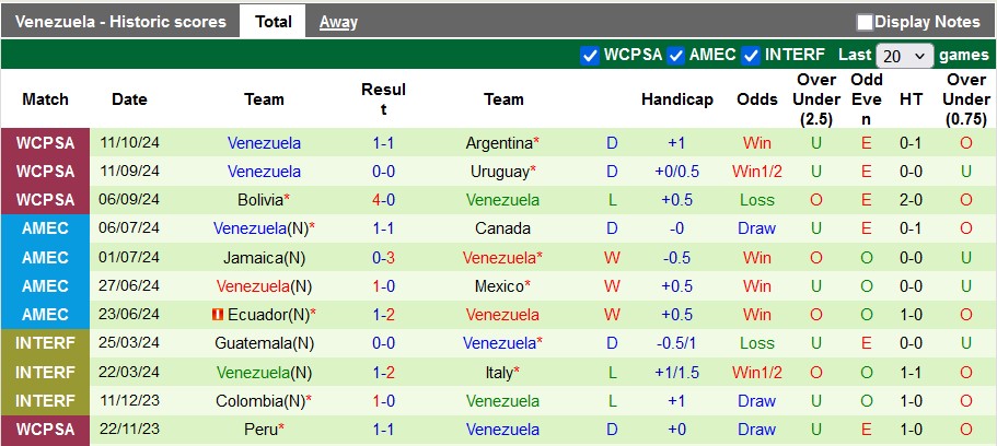 Nhận định, soi kèo Paraguay vs Venezuela, 6h ngày 16/10 - Ảnh 2