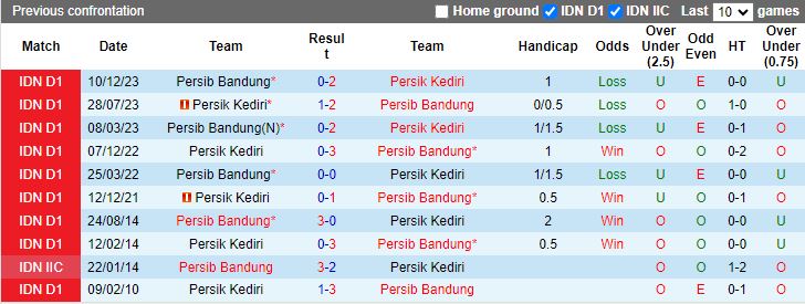 Nhận định, Soi kèo Persik Kediri vs Persib Bandung, 19h00 ngày 28/10 - Ảnh 3