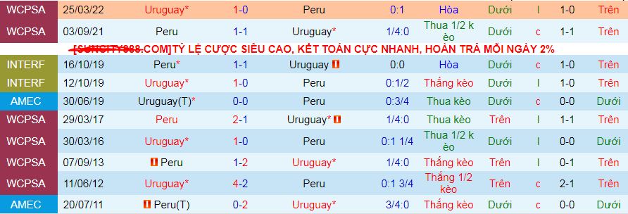 Nhận định, soi kèo Peru vs Uruguay, 8h30 ngày 12/10 - Ảnh 3