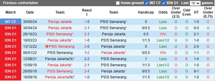 Nhận định, Soi kèo PSIS Semarang vs Persija Jakarta, 19h00 ngày 17/10 - Ảnh 3