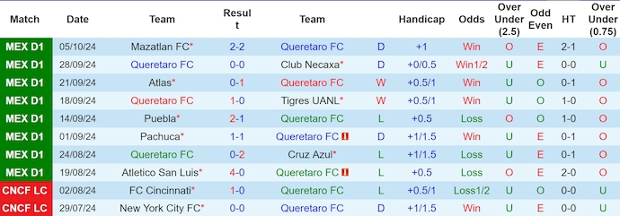 Nhận định, soi kèo Queretaro vs Toluca, 8h00 ngày 19/10: Phong độ đang lên - Ảnh 1