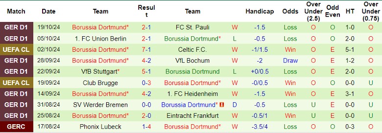 Nhận định, Soi kèo Real Madrid vs Dortmund, 2h00 ngày 23/10 - Ảnh 2