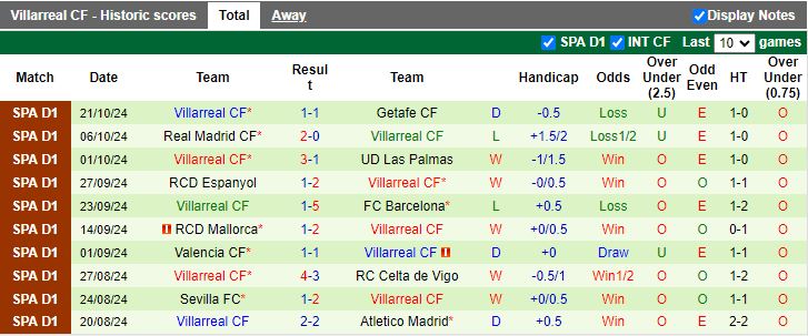 Nhận định, Soi kèo Real Valladolid vs Villarreal, 19h00 ngày 26/10 - Ảnh 2