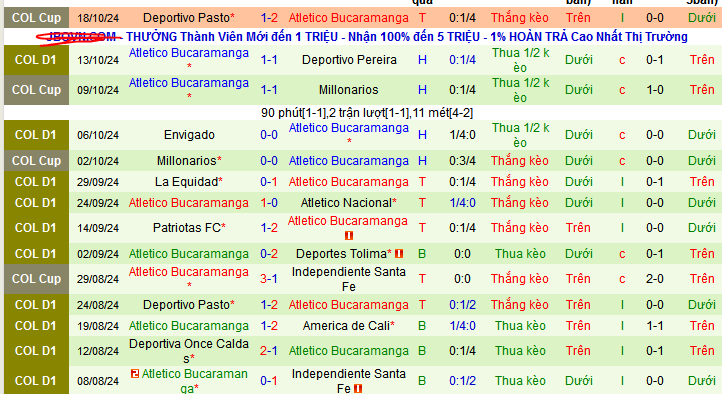 Nhận định, soi kèo Rionegro Aguilas vs Atletico Bucaramanga, 08h00 ngày 21/10: Khách đang lao dốc - Ảnh 2