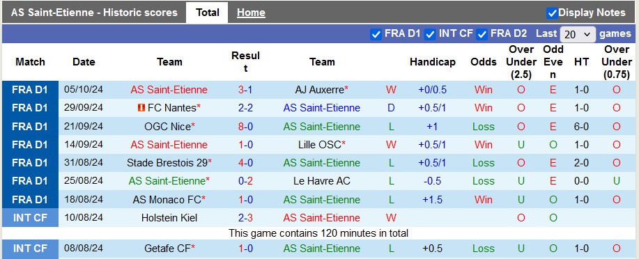 Nhận định, soi kèo Saint-Etienne vs Lens, 0h00 ngày 20/10: Cắt mạch bất bại - Ảnh 1